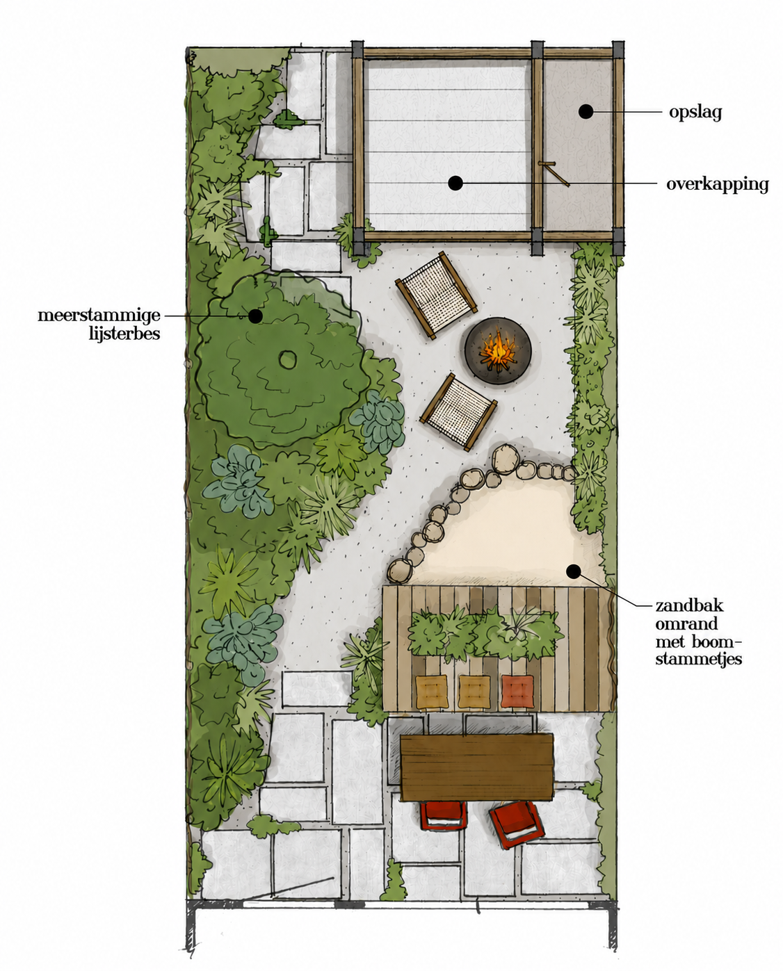Tuinontwerp in bovenaanzicht met beplantingsplan, overkapping, terras met vuurplaats en een zandbak